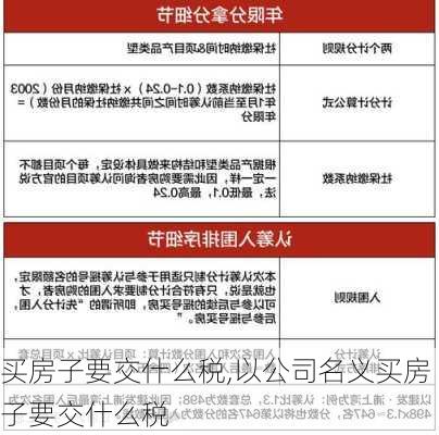 买房子要交什么税,以公司名义买房子要交什么税-第2张图片-求稳装修网