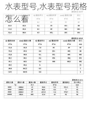 水表型号,水表型号规格怎么看