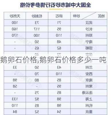 鹅卵石价格,鹅卵石价格多少一吨