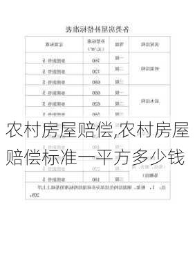 农村房屋赔偿,农村房屋赔偿标准一平方多少钱