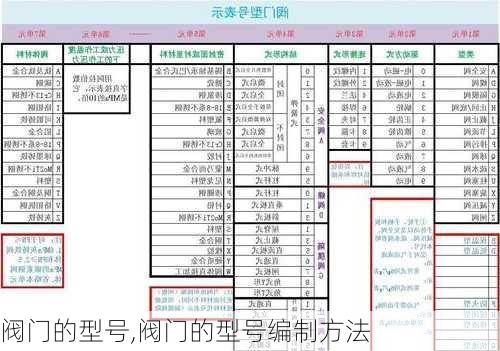 阀门的型号,阀门的型号编制方法