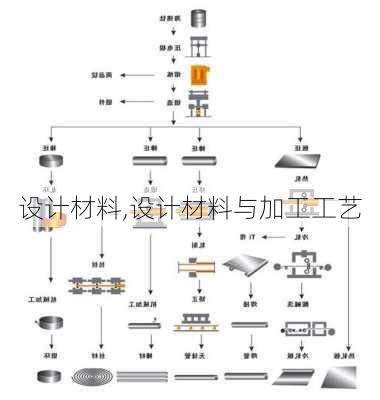 设计材料,设计材料与加工工艺-第2张图片-求稳装修网