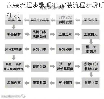 家装流程步骤明细,家装流程步骤明细表-第1张图片-求稳装修网