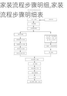 家装流程步骤明细,家装流程步骤明细表-第3张图片-求稳装修网