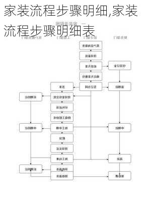 家装流程步骤明细,家装流程步骤明细表-第2张图片-求稳装修网