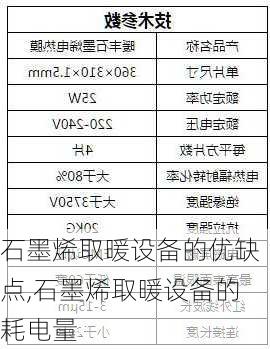 石墨烯取暖设备的优缺点,石墨烯取暖设备的耗电量