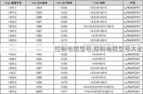 控制电缆型号,控制电缆型号大全