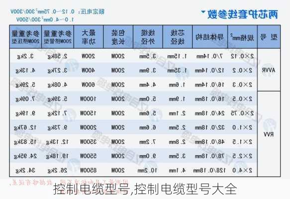 控制电缆型号,控制电缆型号大全-第3张图片-求稳装修网