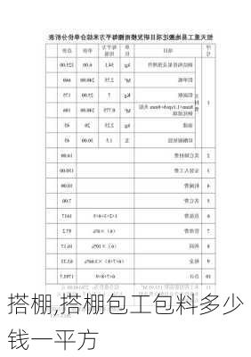 搭棚,搭棚包工包料多少钱一平方-第1张图片-求稳装修网