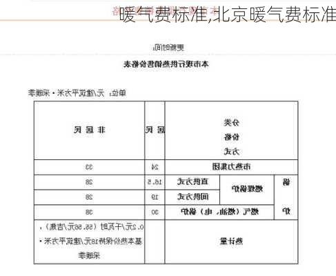 暖气费标准,北京暖气费标准