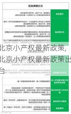 北京小产权最新政策,北京小产权最新政策出台