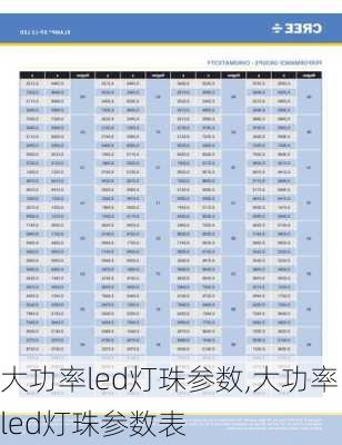 大功率led灯珠参数,大功率led灯珠参数表