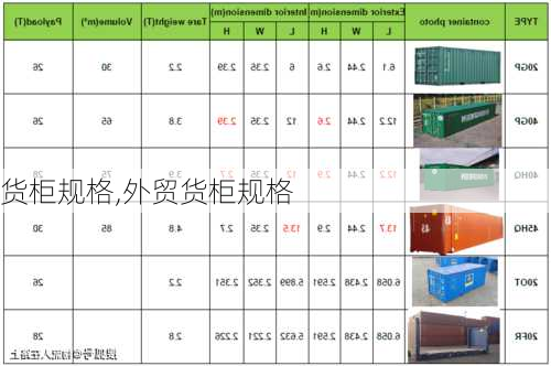 货柜规格,外贸货柜规格