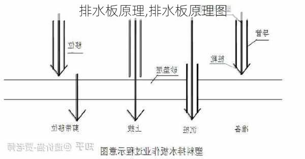 排水板原理,排水板原理图