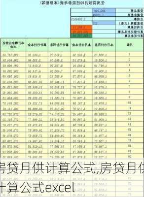 房贷月供计算公式,房贷月供计算公式excel