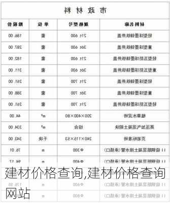 建材价格查询,建材价格查询网站-第3张图片-求稳装修网