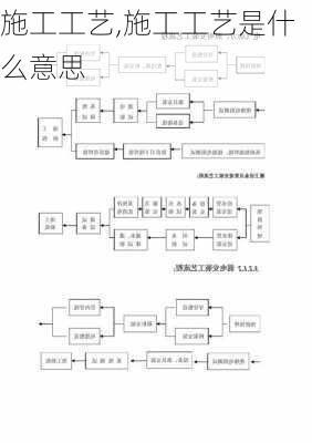 施工工艺,施工工艺是什么意思