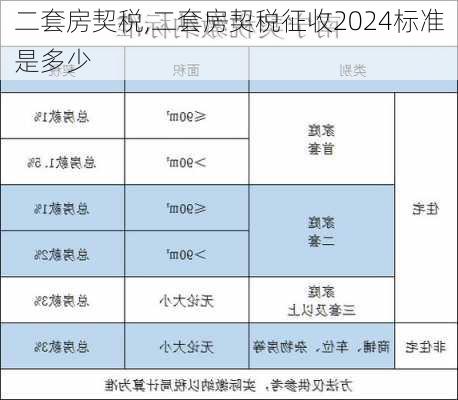 二套房契税,二套房契税征收2024标准是多少