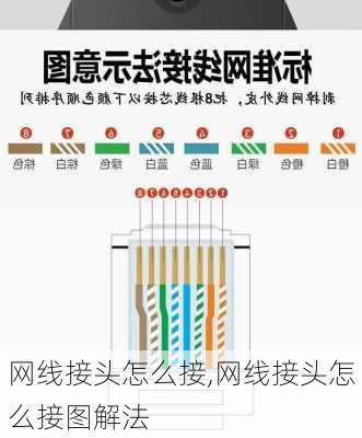 网线接头怎么接,网线接头怎么接图解法