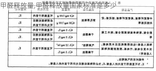 甲醛释放量,甲醛释放量国家标准是多少