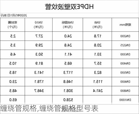 缠绕管规格,缠绕管规格型号表