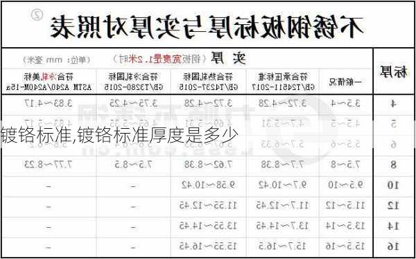 镀铬标准,镀铬标准厚度是多少-第1张图片-求稳装修网