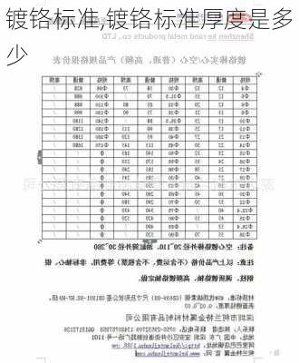 镀铬标准,镀铬标准厚度是多少-第2张图片-求稳装修网