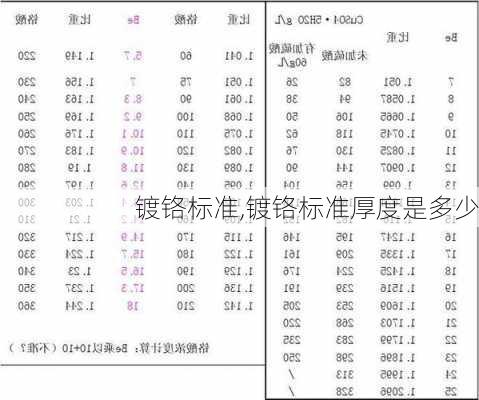 镀铬标准,镀铬标准厚度是多少-第3张图片-求稳装修网