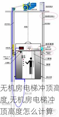 无机房电梯冲顶高度,无机房电梯冲顶高度怎么计算