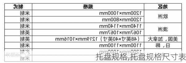 托盘规格,托盘规格尺寸表-第2张图片-求稳装修网