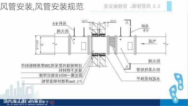 风管安装,风管安装规范-第3张图片-求稳装修网