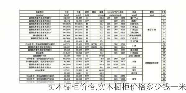 实木橱柜价格,实木橱柜价格多少钱一米-第3张图片-求稳装修网