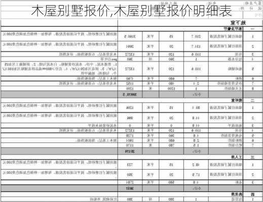 木屋别墅报价,木屋别墅报价明细表