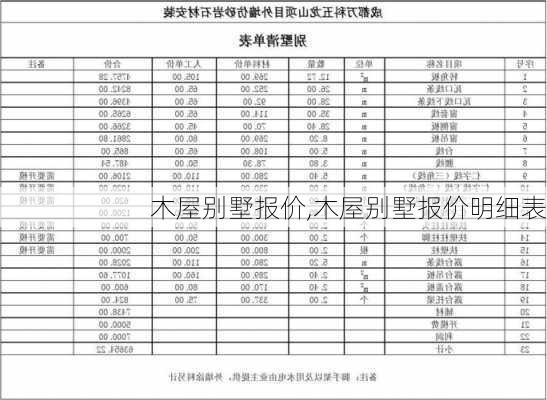 木屋别墅报价,木屋别墅报价明细表-第2张图片-求稳装修网