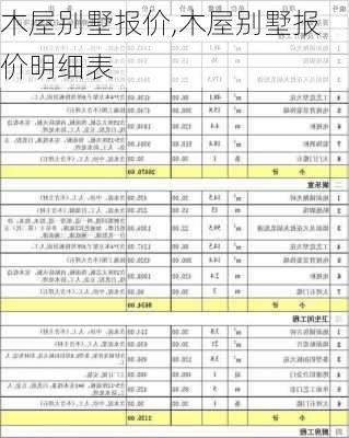 木屋别墅报价,木屋别墅报价明细表-第3张图片-求稳装修网