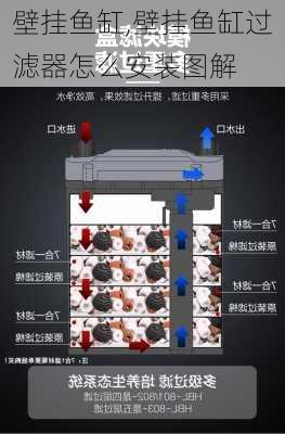 壁挂鱼缸,壁挂鱼缸过滤器怎么安装图解-第2张图片-求稳装修网