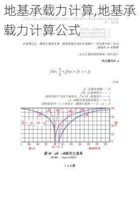 地基承载力计算,地基承载力计算公式-第1张图片-求稳装修网