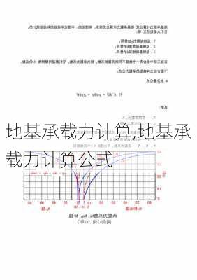 地基承载力计算,地基承载力计算公式-第2张图片-求稳装修网