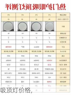 吸顶灯价格,-第2张图片-求稳装修网