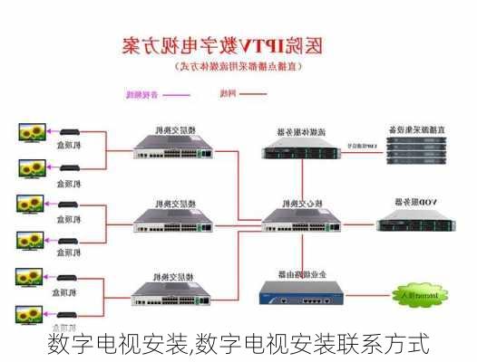 数字电视安装,数字电视安装联系方式