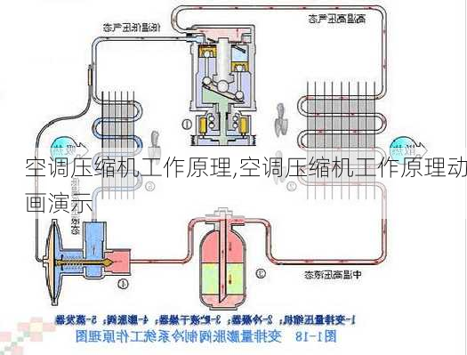 空调压缩机工作原理,空调压缩机工作原理动画演示-第1张图片-求稳装修网