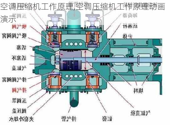 空调压缩机工作原理,空调压缩机工作原理动画演示-第3张图片-求稳装修网