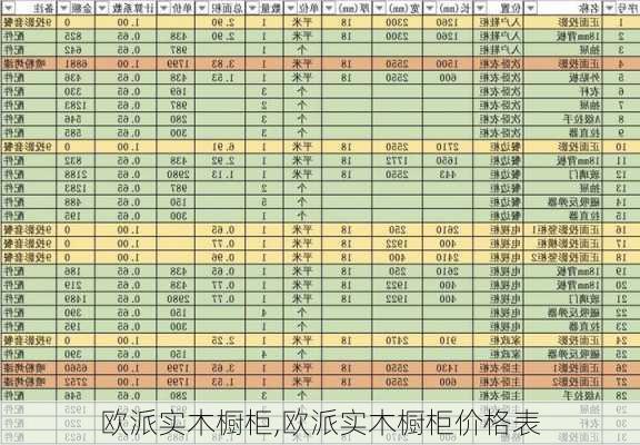 欧派实木橱柜,欧派实木橱柜价格表-第3张图片-求稳装修网