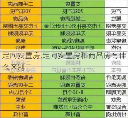 定向安置房,定向安置房和商品房有什么区别