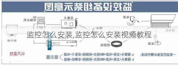 监控怎么安装,监控怎么安装视频教程-第2张图片-求稳装修网