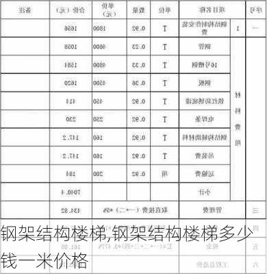 钢架结构楼梯,钢架结构楼梯多少钱一米价格-第1张图片-求稳装修网