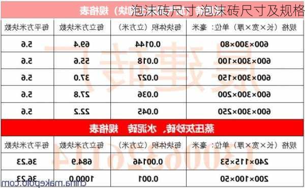 泡沫砖尺寸,泡沫砖尺寸及规格-第1张图片-求稳装修网