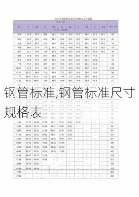 钢管标准,钢管标准尺寸规格表-第1张图片-求稳装修网