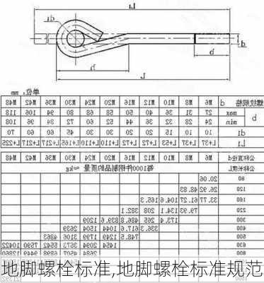 地脚螺栓标准,地脚螺栓标准规范-第2张图片-求稳装修网