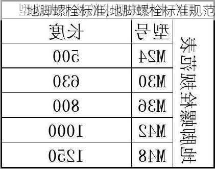 地脚螺栓标准,地脚螺栓标准规范-第3张图片-求稳装修网